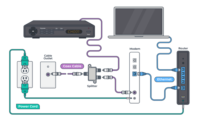Verizon fios install