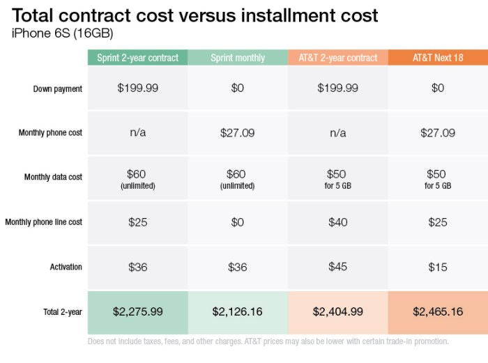 Verizon plans plan data unlimited wireless price app rollover increases higher prices usage tomorrow launch its now layout carryover planning Verizon plans plan data unlimited wireless price app rollover increases higher prices usage tomorrow launch its now layout carryover planning