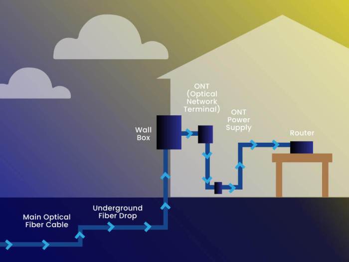 How long does fios installation take