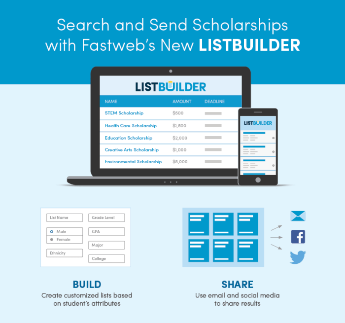 Scholarship fastweb scholarships resources websites private logo