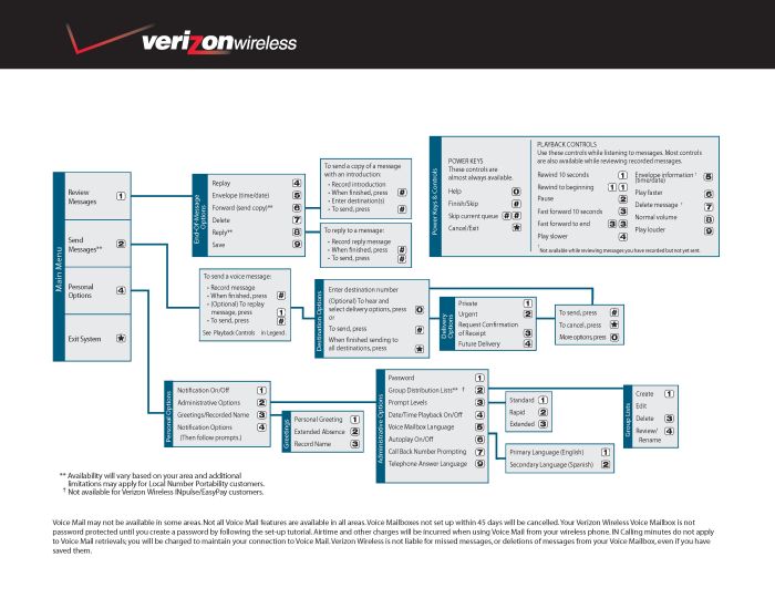 Verizon installation schedule