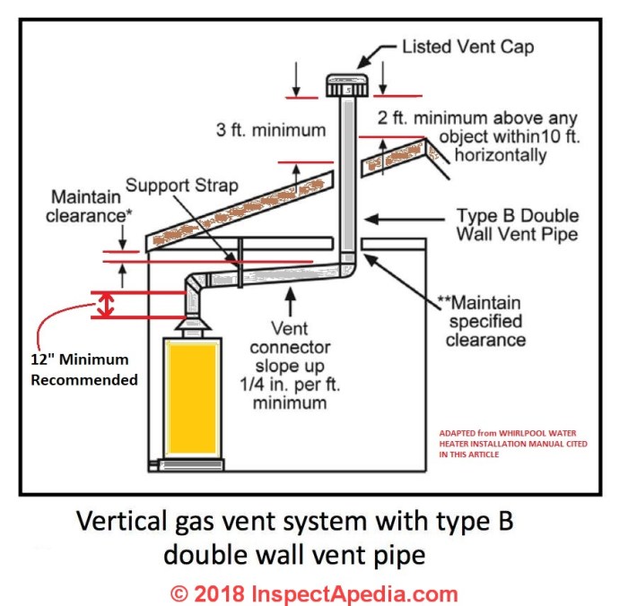 Water heater install denver