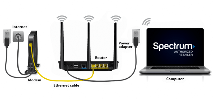 Spectrum modem plug electrical Spectrum modem plug electrical