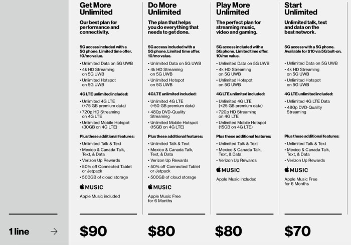 Verizon plans plan data unlimited wireless price app rollover higher increases prices usage tomorrow launch now carryover its planning confirms Verizon plans plan data unlimited wireless price app rollover higher increases prices usage tomorrow launch now carryover its planning confirms