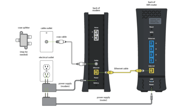 Can i pick up spectrum self install kit