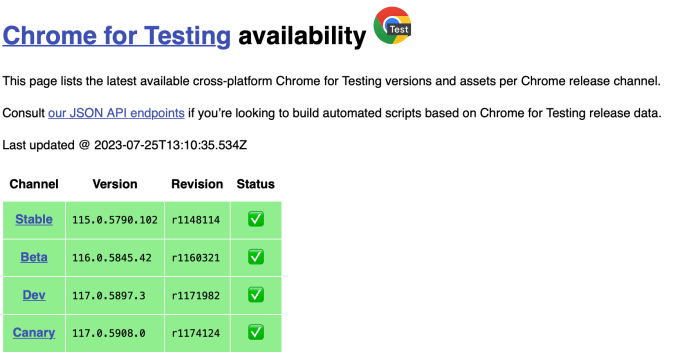 Chromedriver install