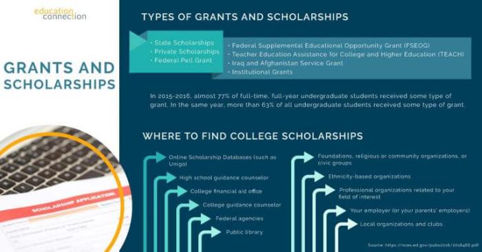 Military scholarships