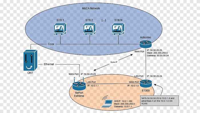 Verizon fios equipment