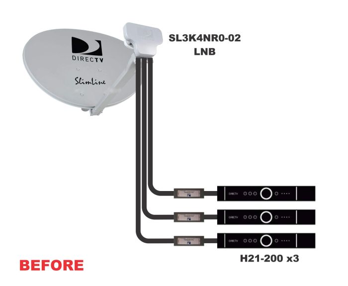 Directv dre