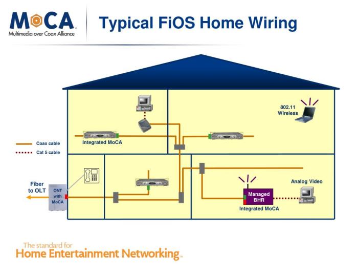Installing verizon fios