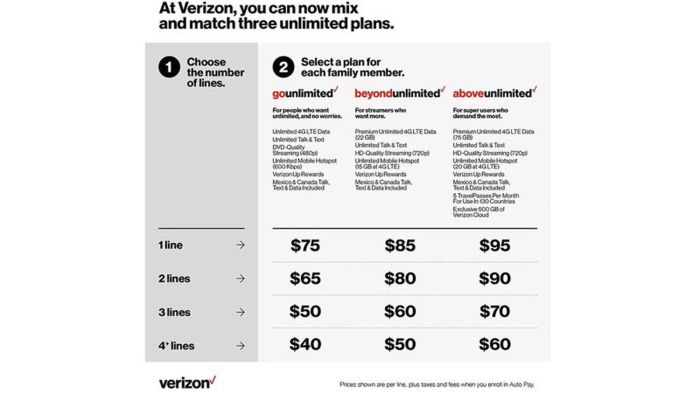 Verizon installment plan